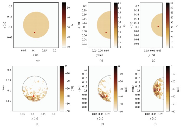 Figure 5