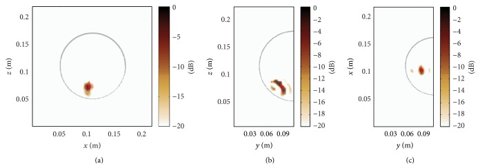 Figure 6