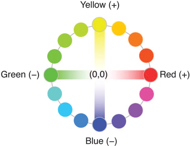 Fig. 1