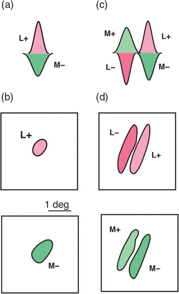 Fig. 5