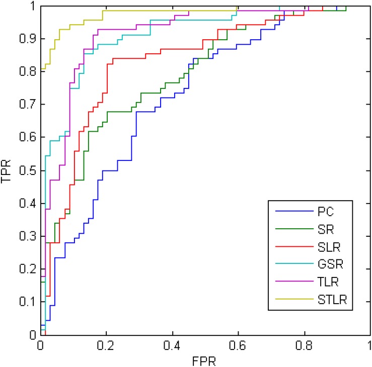 FIGURE 4