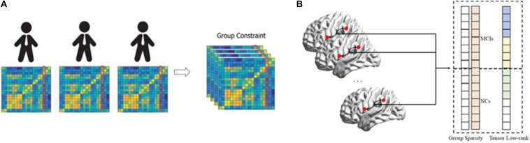 FIGURE 1