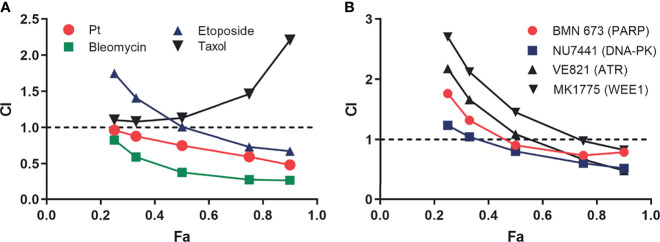 Figure 6