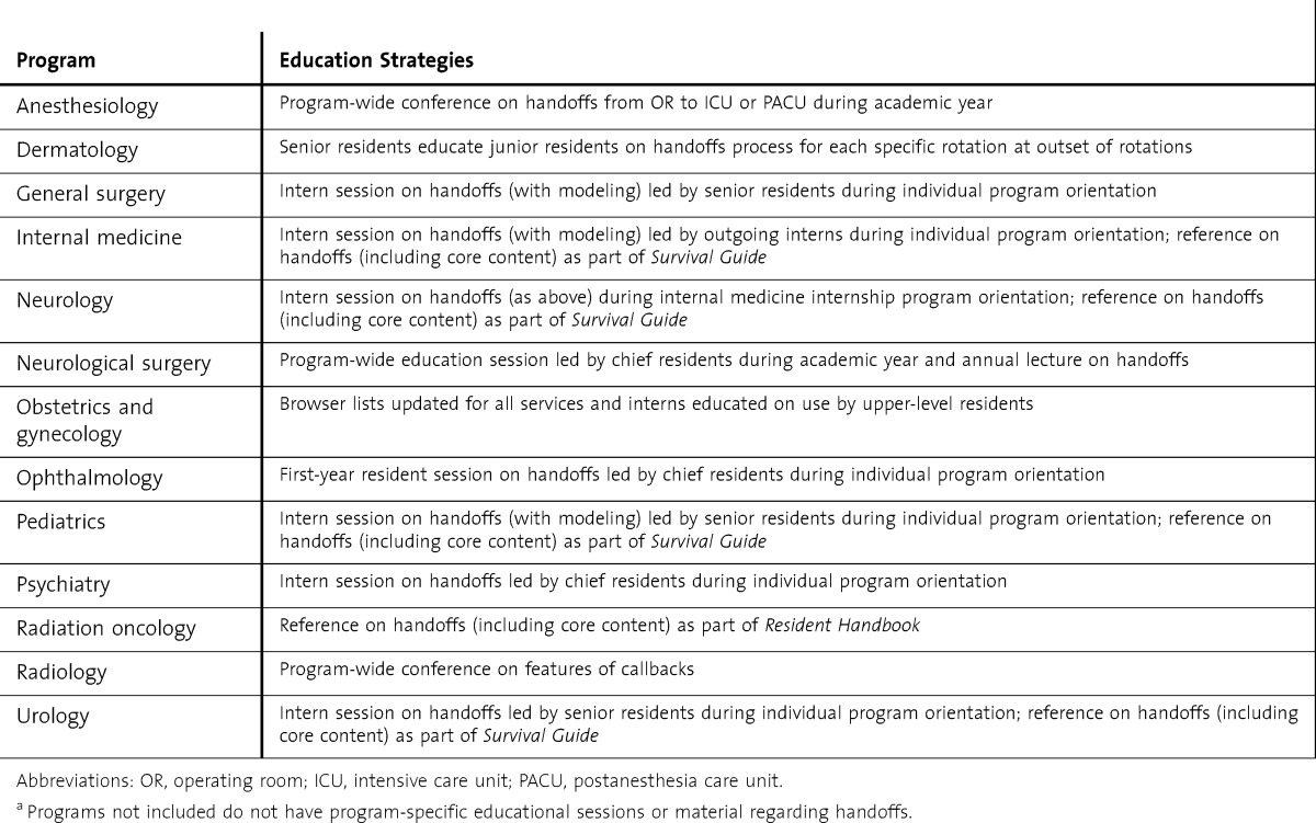 graphic file with name i1949-8357-5-4-652-t01.jpg