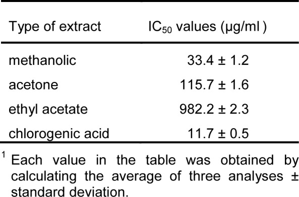 Table 2