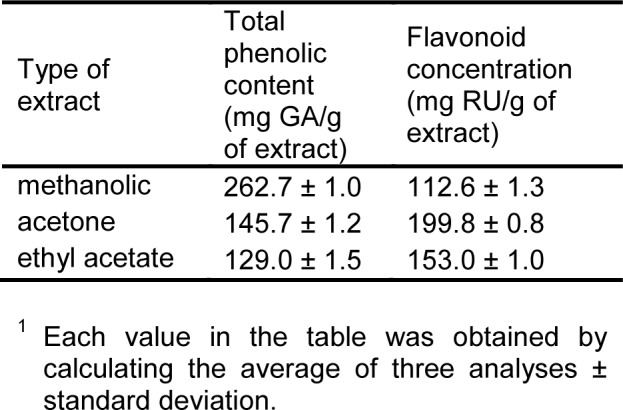 Table 1