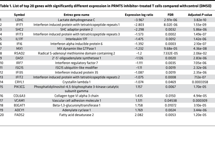 graphic file with name jciinsight-5-131099-g210.jpg