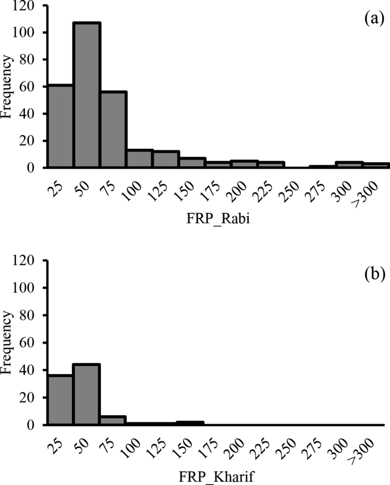 Figure 5