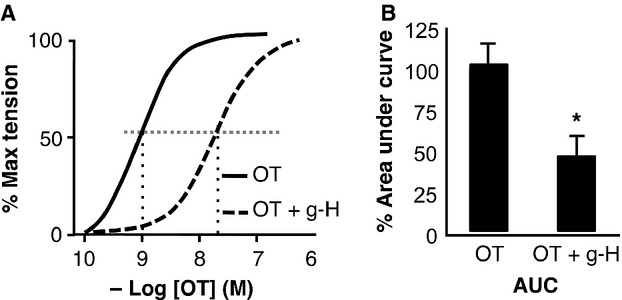 Fig 11