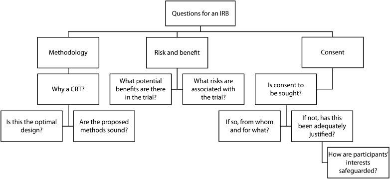 FIGURE 1—