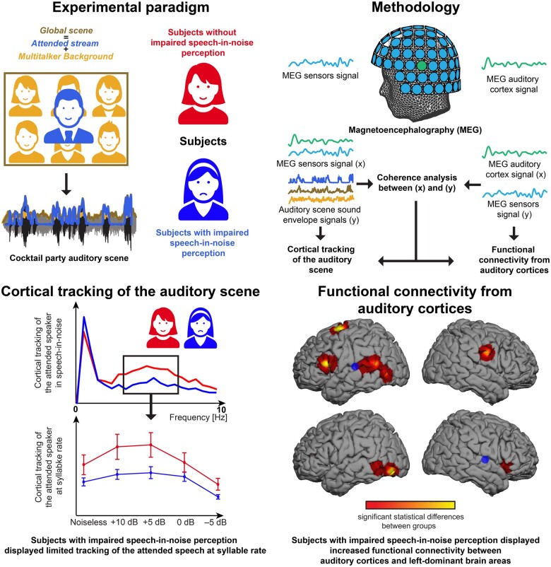 Graphical Abstract