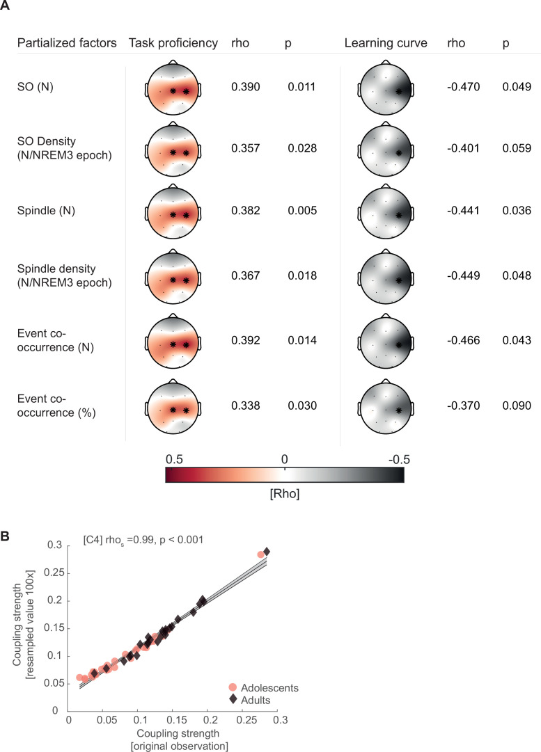 Figure 3—figure supplement 4.