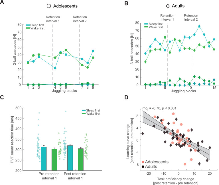 Figure 2—figure supplement 1.