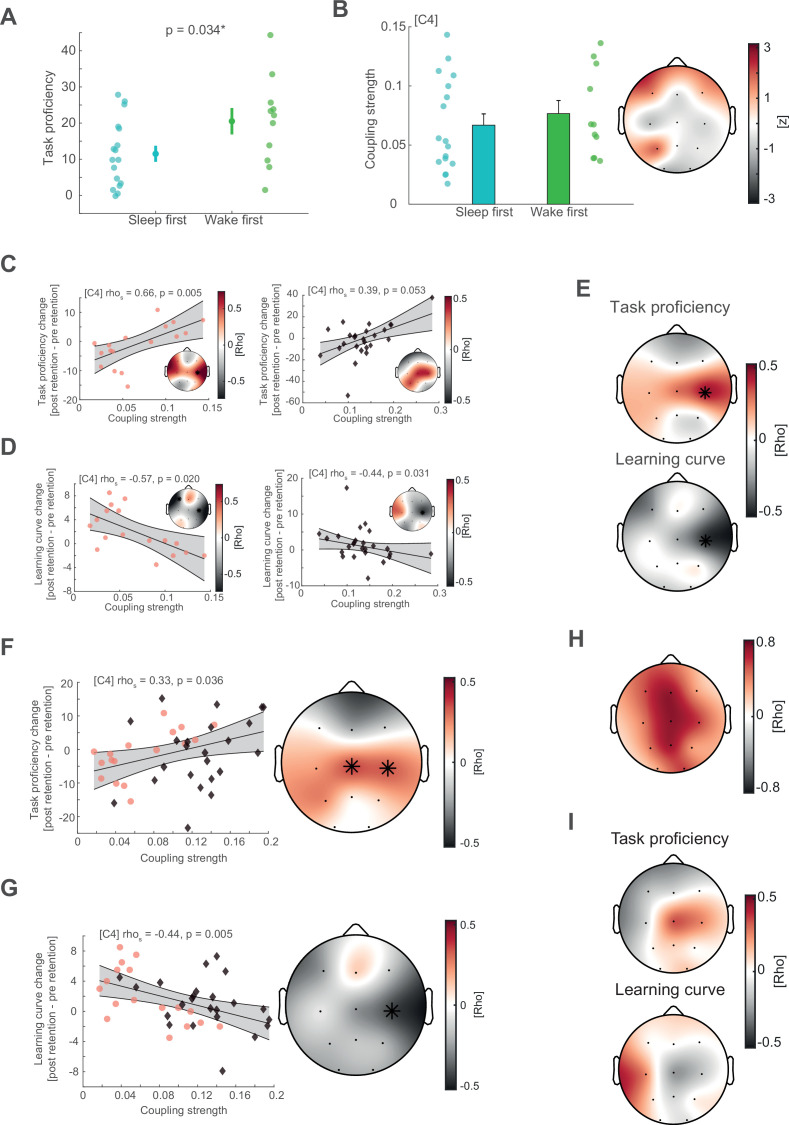 Figure 3—figure supplement 2.