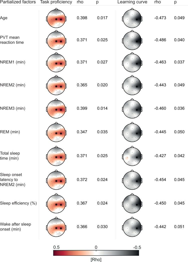 Figure 3—figure supplement 3.