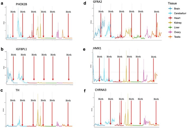 Extended Data Fig. 6