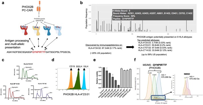 Extended Data Fig. 14