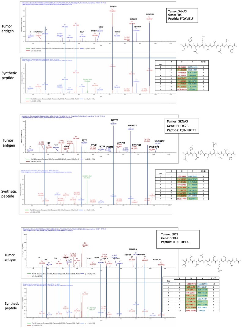 Extended Data Fig. 2