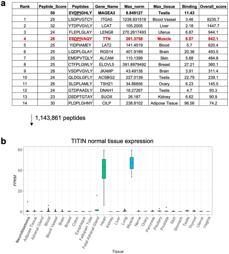 Extended Data Fig. 13