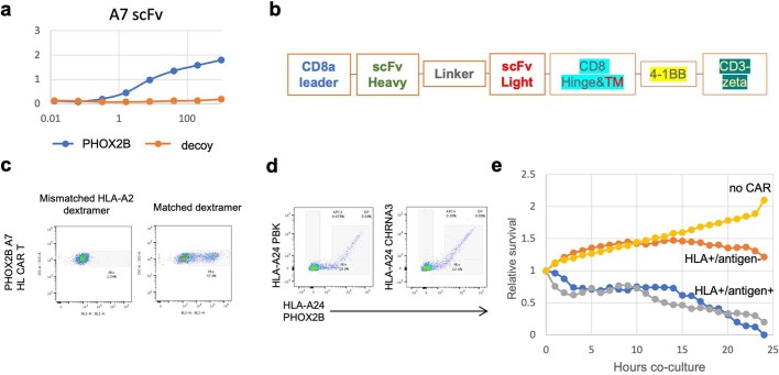 Extended Data Fig. 9