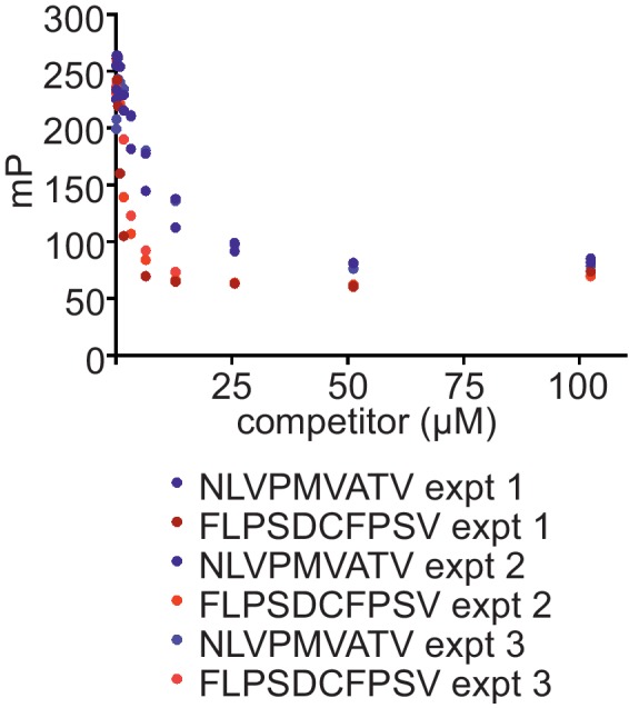 Figure 4—figure supplement 1.