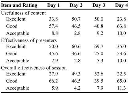 graphic file with name ajpe13tbl3.jpg