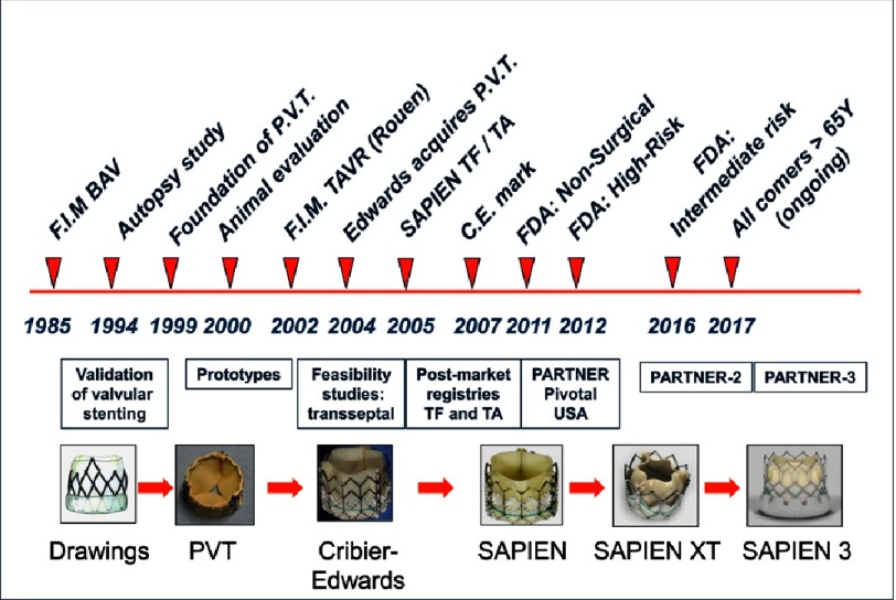 Figure 12.