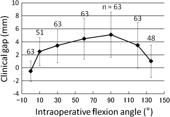 Fig. 3