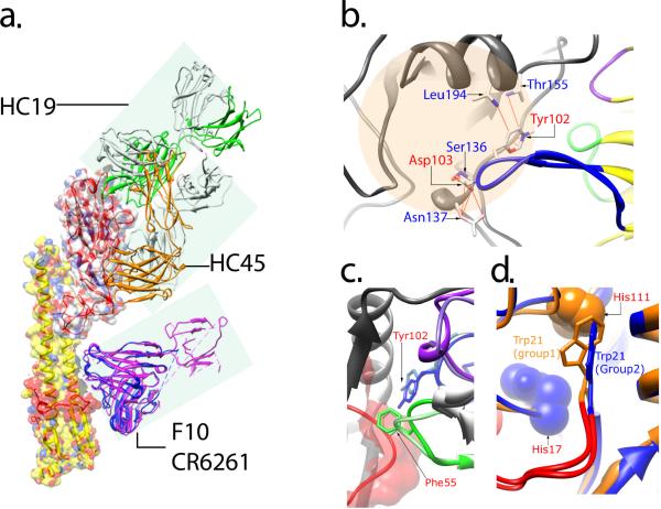 Figure 4