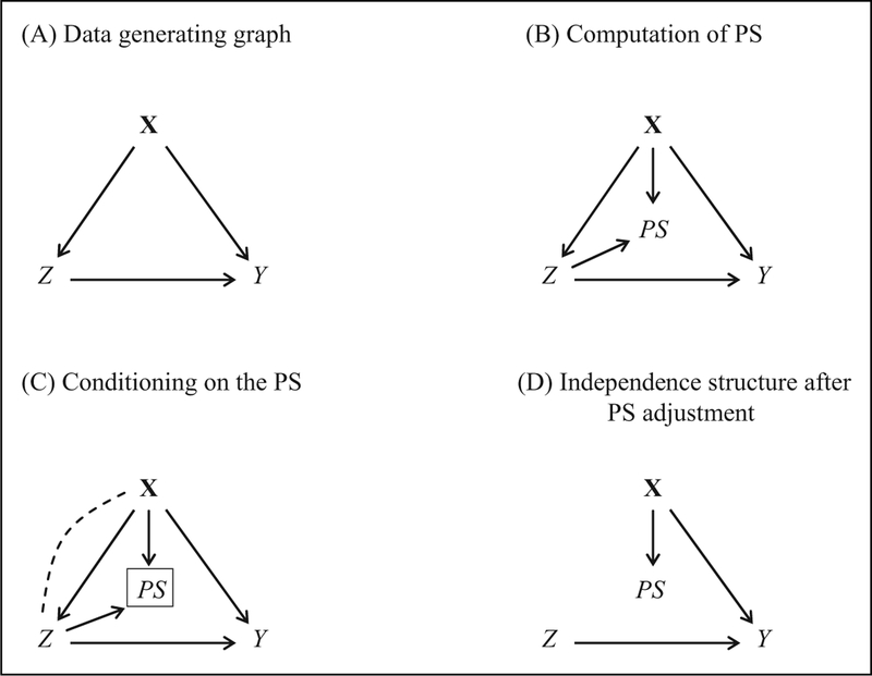 Figure 10.