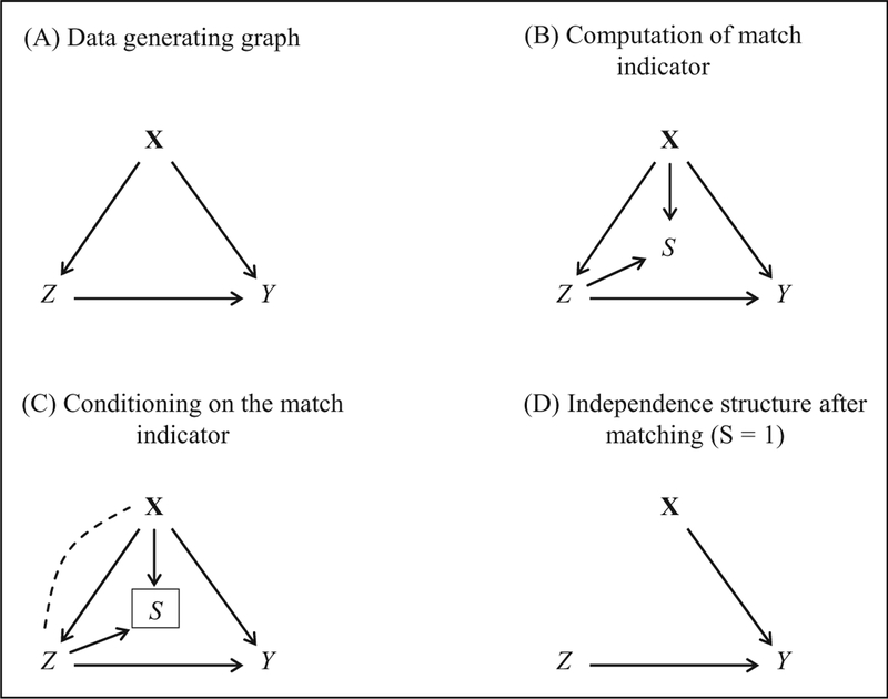 Figure 9.