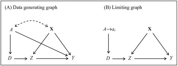 Figure 8.