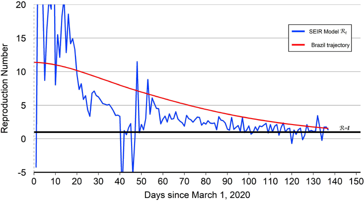 Fig. 4