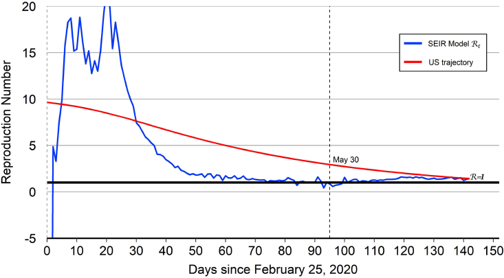 Fig. 3