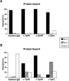 Figure 10.