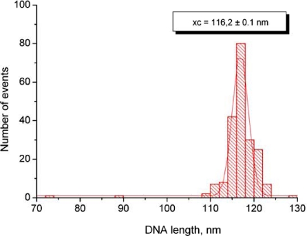 Figure S1.