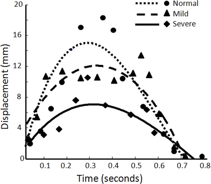 Fig 3