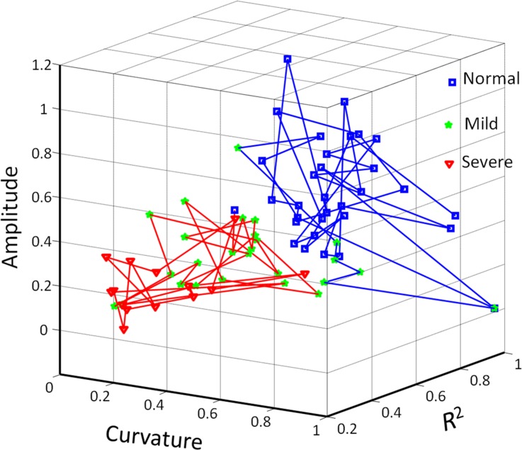 Fig 6