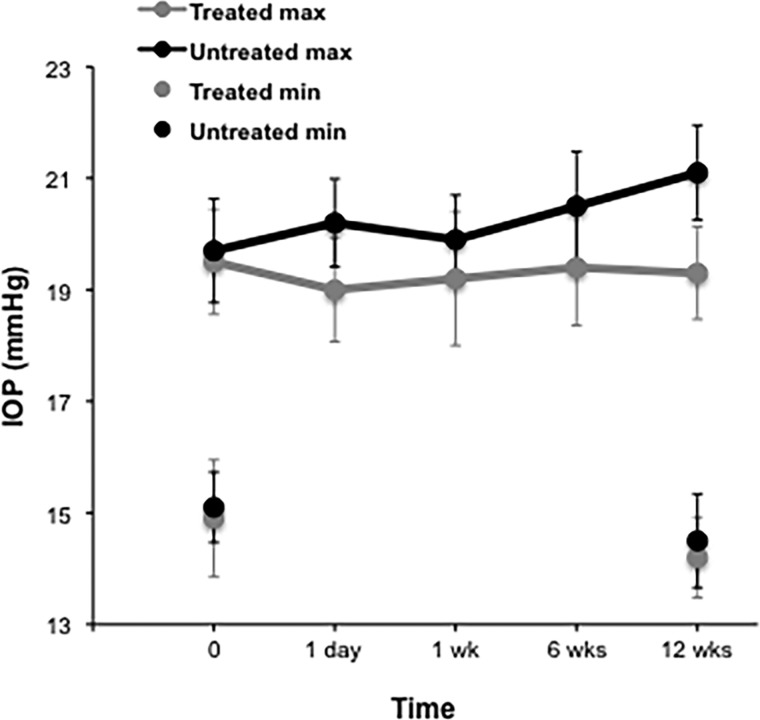 Figure 6