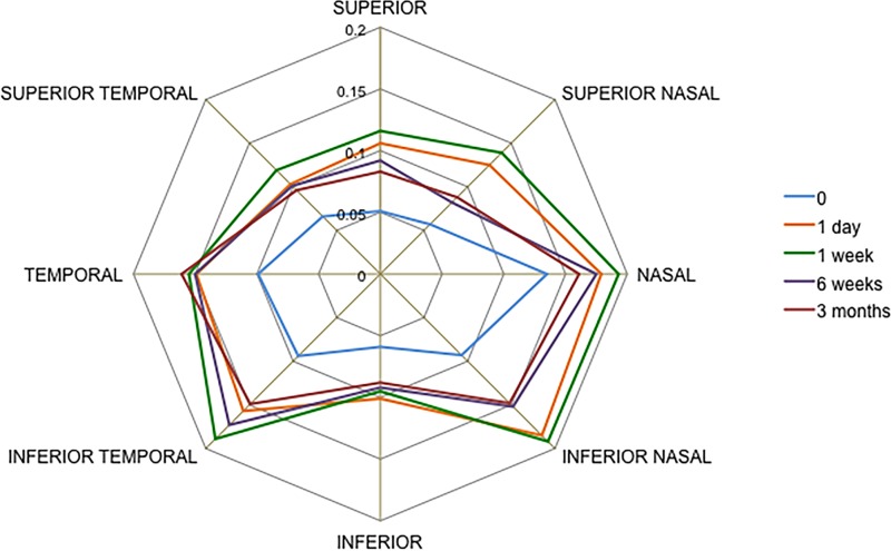 Figure 4