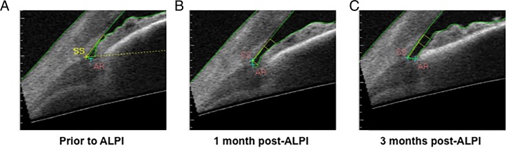 Figure 5