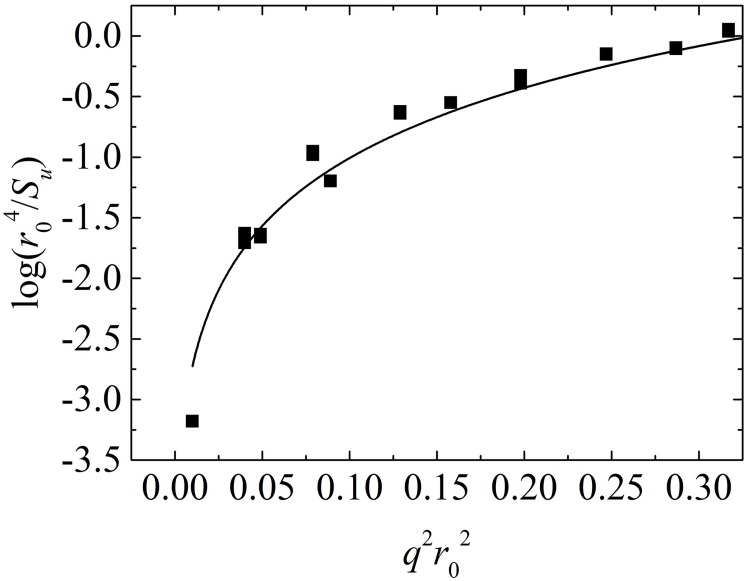 Fig 10