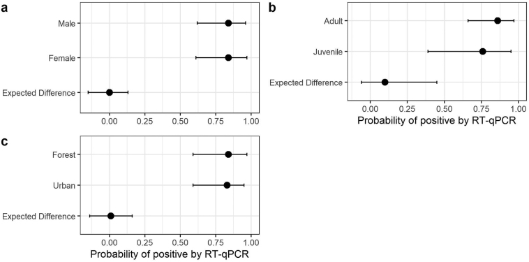 Supplementary Fig. 2