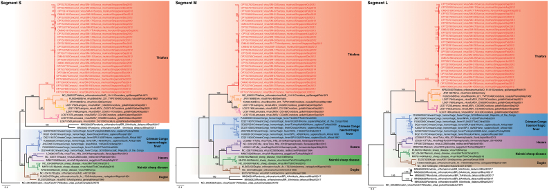 Supplementary Fig. 3