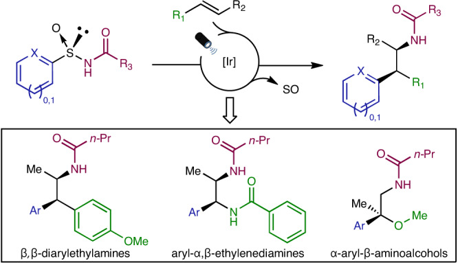 graphic file with name 41557_2023_1414_Figa_HTML.jpg