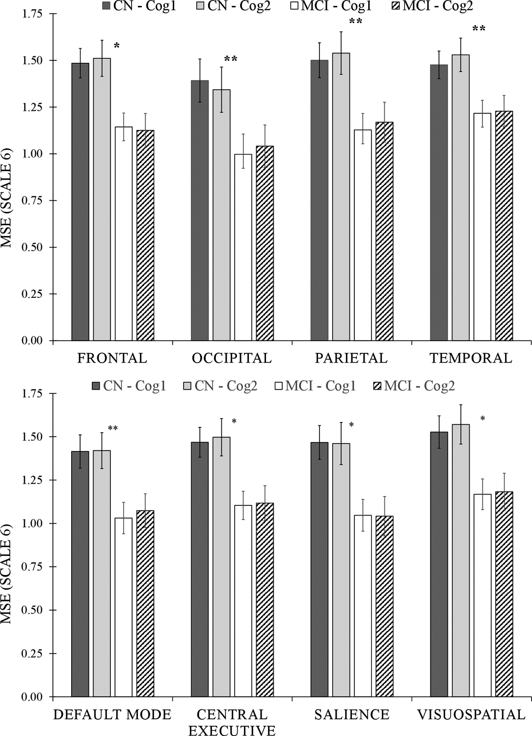 Figure 3: