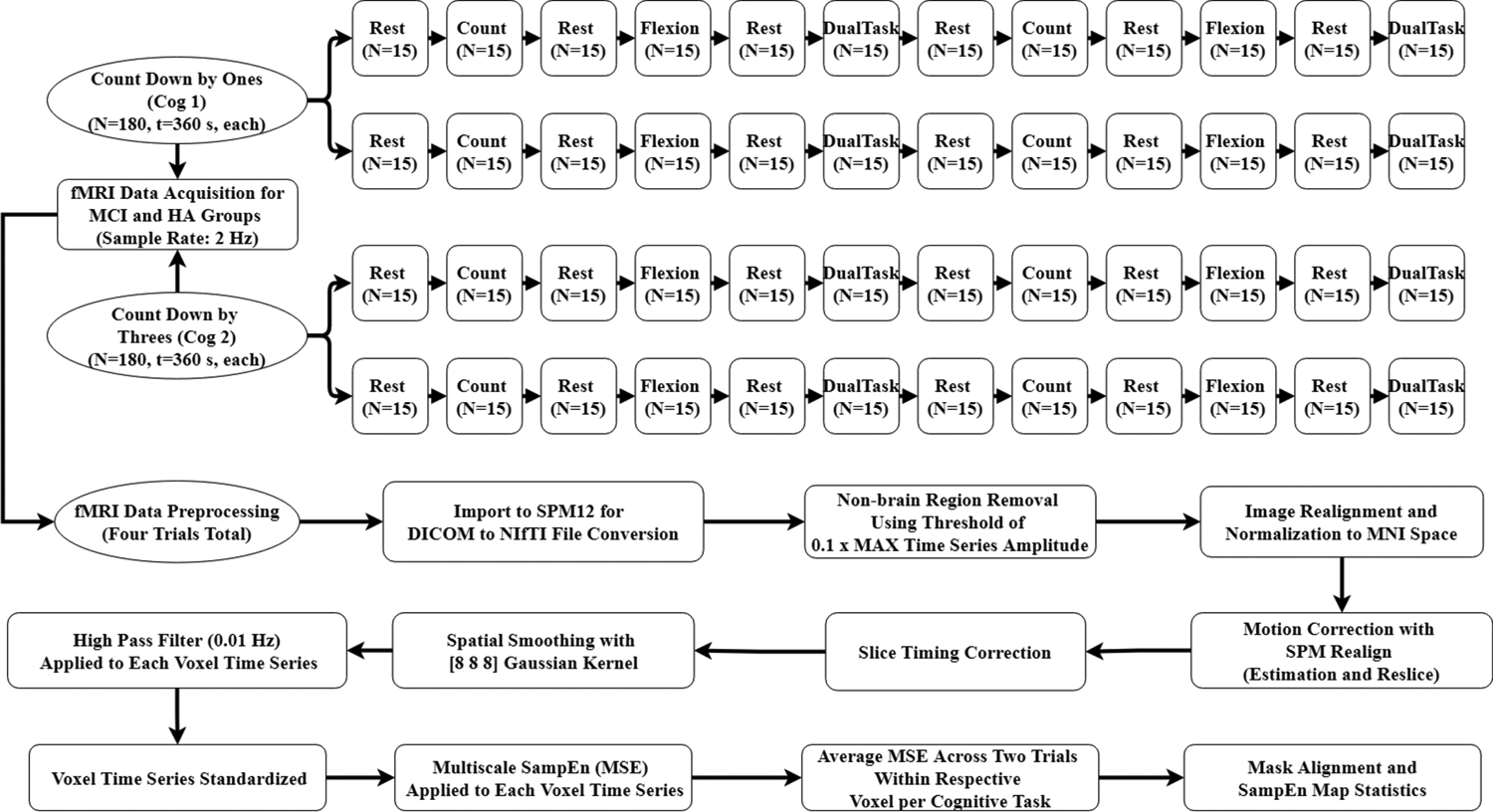 Figure 1: