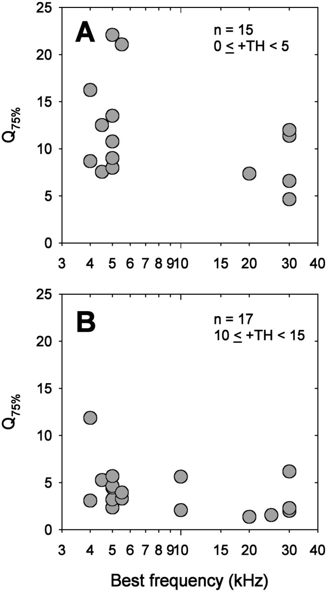 Fig. 10.