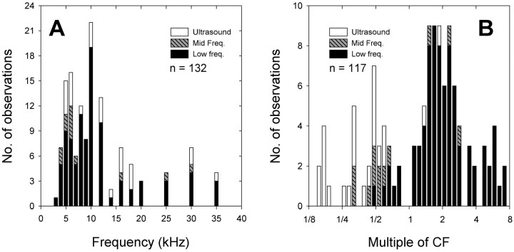 Fig. 9.