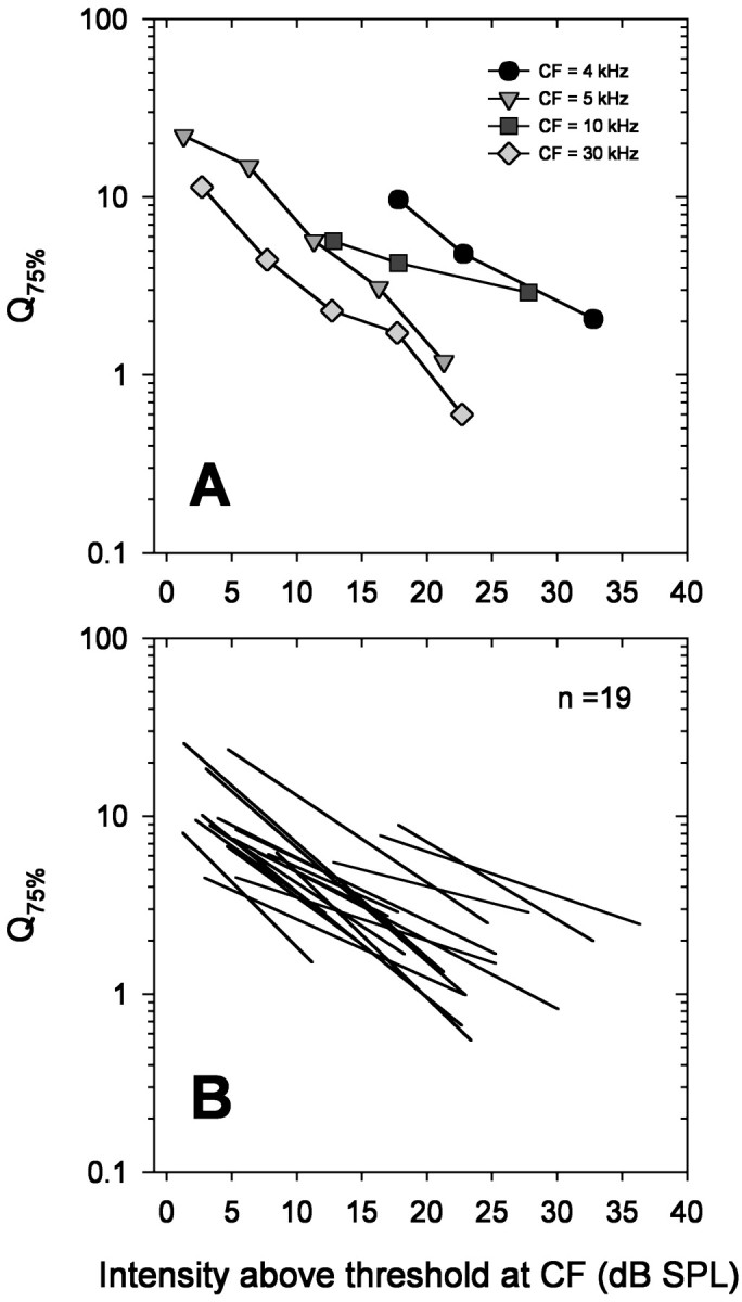 Fig. 11.